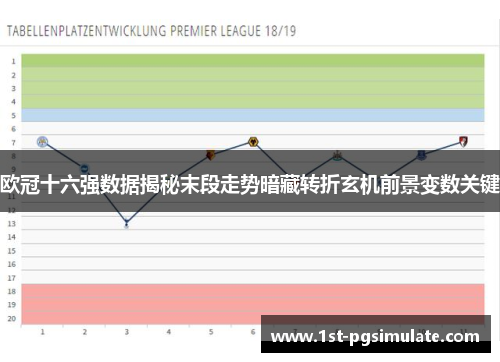欧冠十六强数据揭秘末段走势暗藏转折玄机前景变数关键 欧冠十六强数据揭秘末段走势暗藏转折玄机前景变数关键