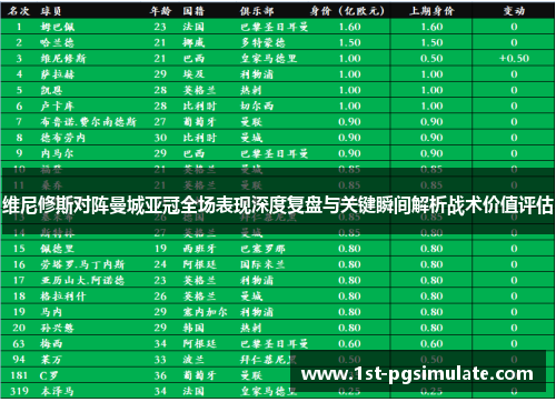 维尼修斯对阵曼城亚冠全场表现深度复盘与关键瞬间解析战术价值评估