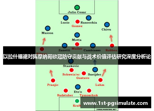 以拉什福德对阵摩纳哥欧冠防守贡献与战术价值评估研究深度分析论