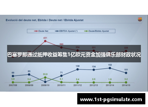 巴塞罗那通过抵押收益筹集1亿欧元资金加强俱乐部财政状况