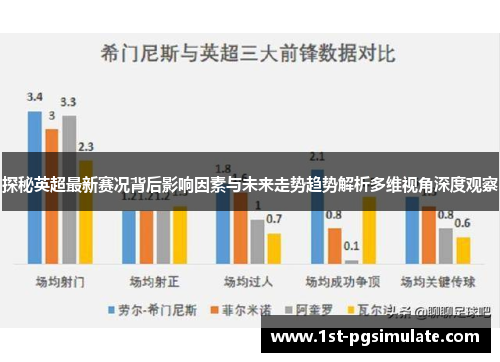 探秘英超最新赛况背后影响因素与未来走势趋势解析多维视角深度观察